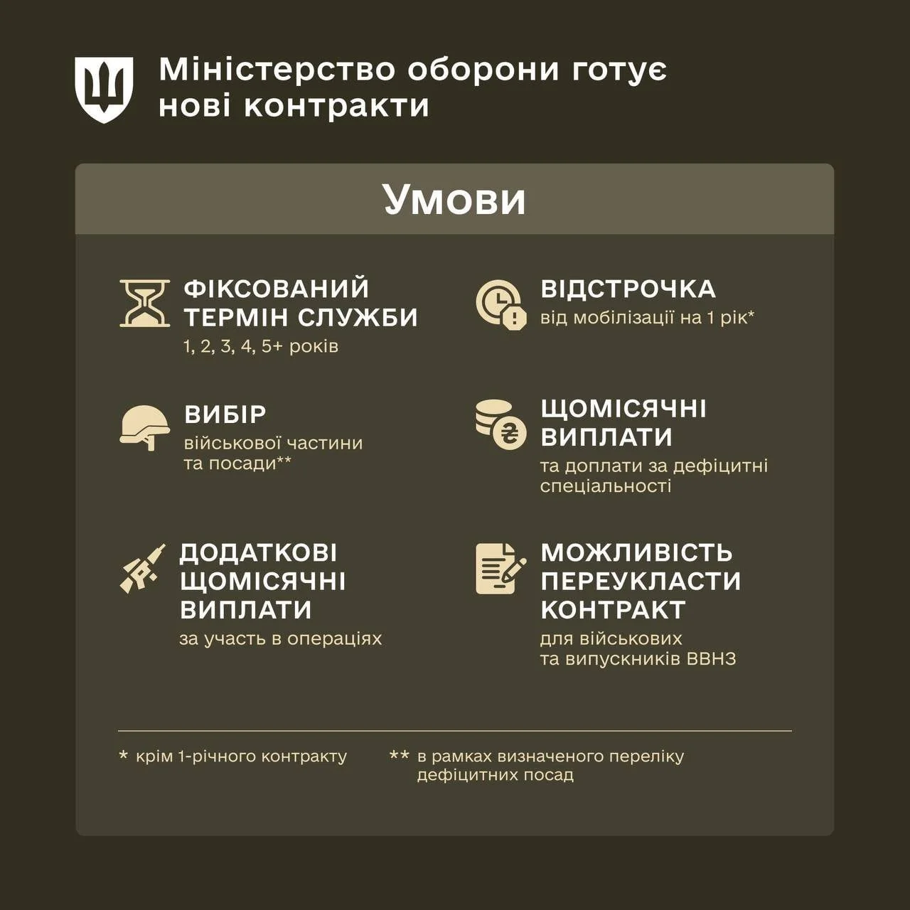 Інфографіка Міноборони про нові контракти ЗСУ: терміни 1-5 років та доплати за ризик