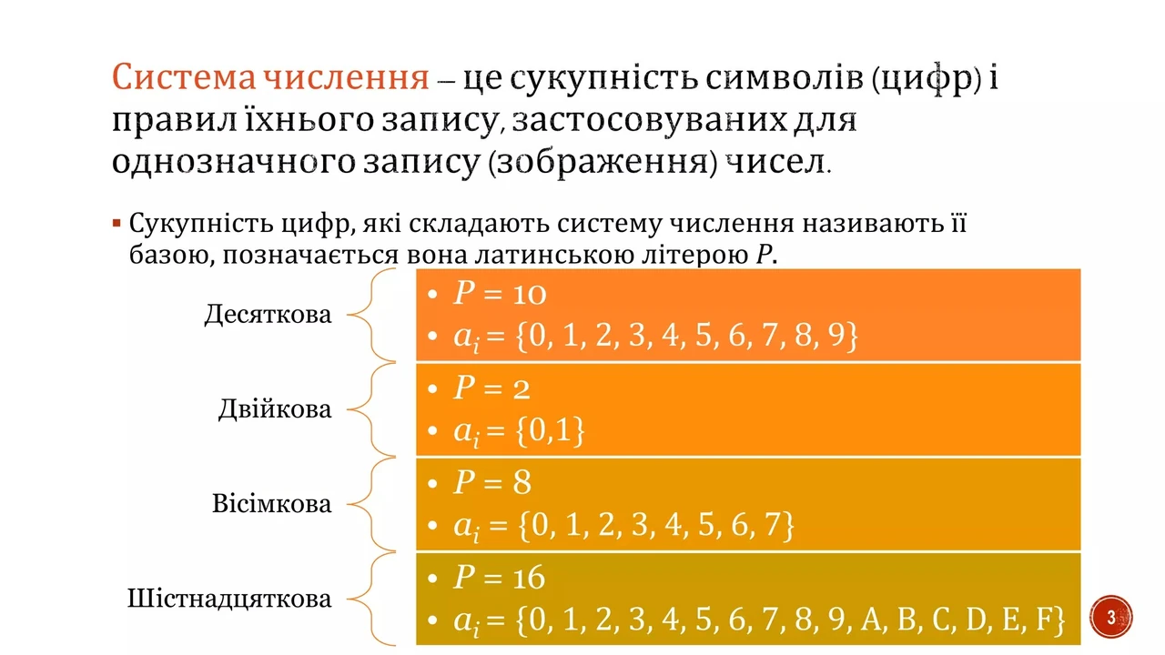Скільки існує цифр у десятковій системі та інших системах числення